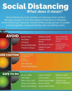 Social Distancing - What does it mean?