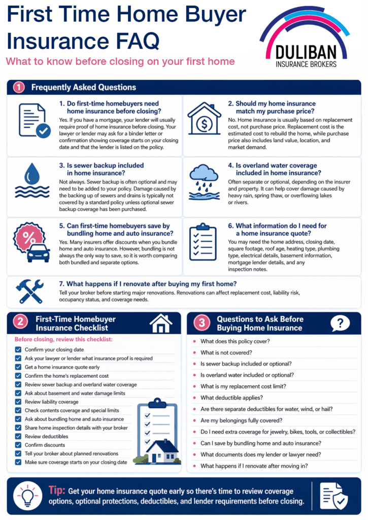 First-time homebuyer insurance infographic explaining home insurance tips before closing in Ontario
